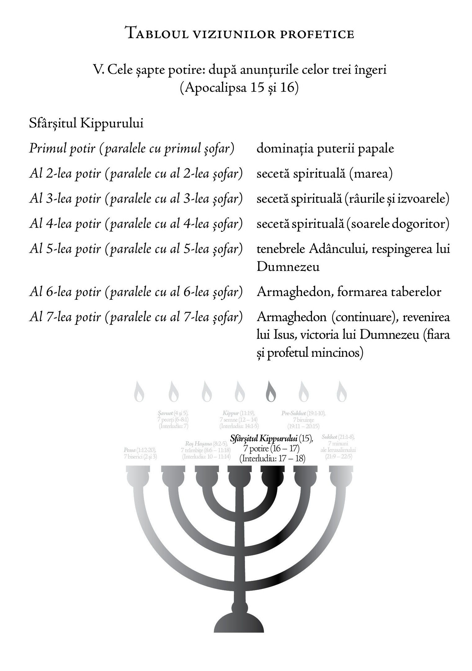 31 Apocalipsa cap 7