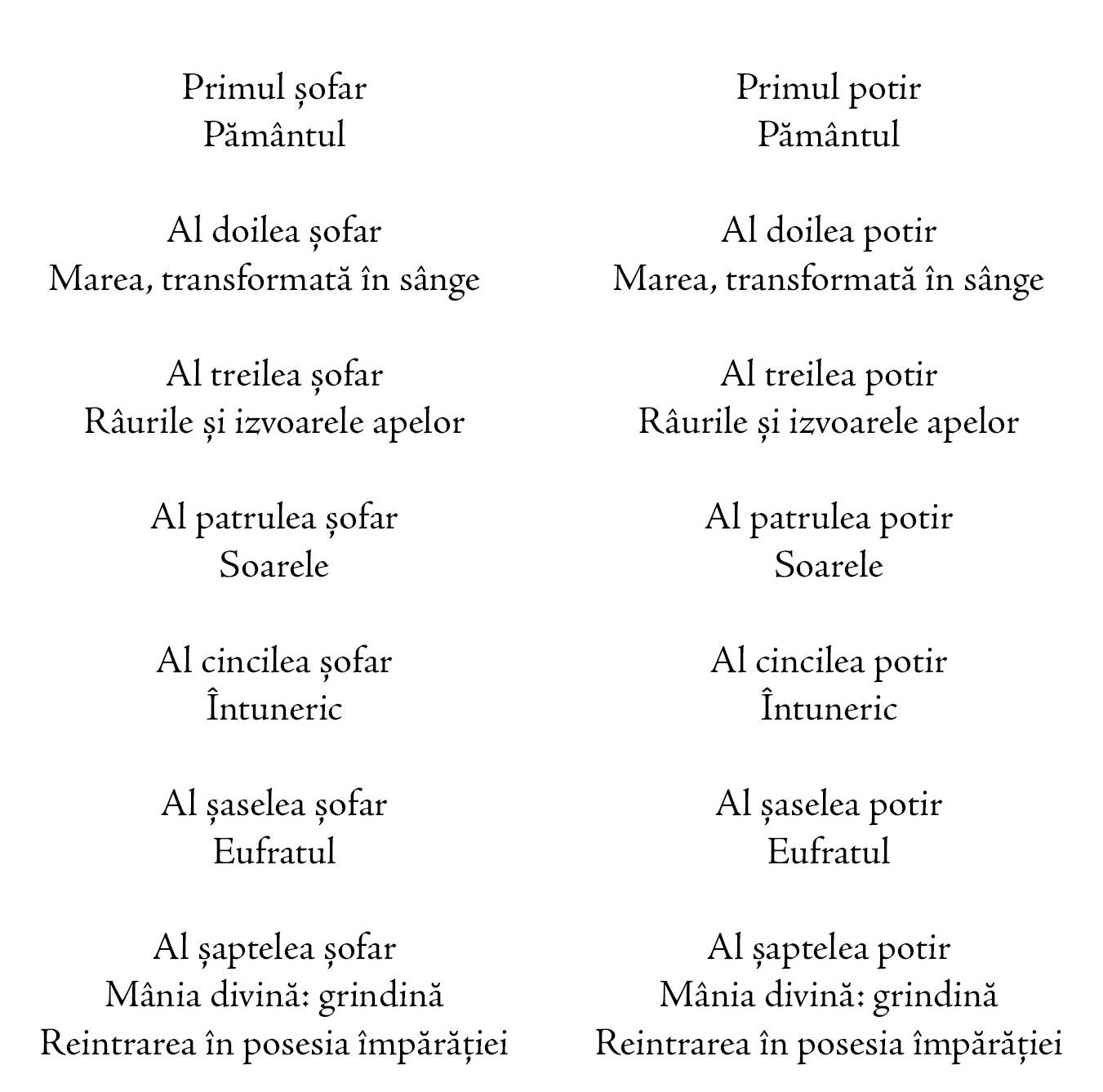 32 Apocalipsa cap 7